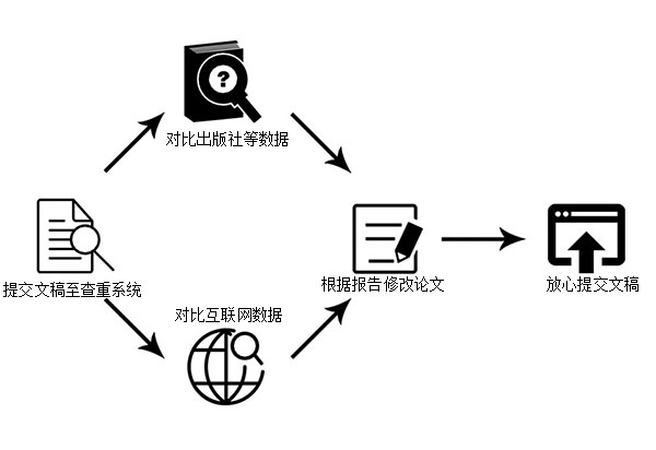 論文查重原理